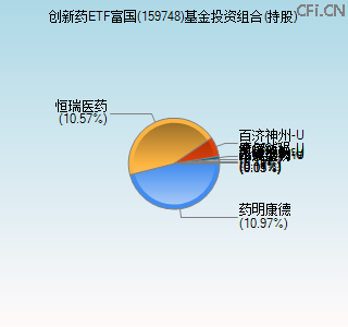 159748基金投资组合(持股)图