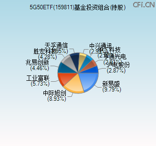 159811基金投资组合(持股)图