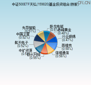 159820基金投资组合(持股)图 159820基金投资组合(持股)图