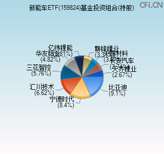 159824基金投资组合(持股)图