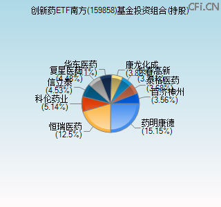 159858基金投资组合(持股)图