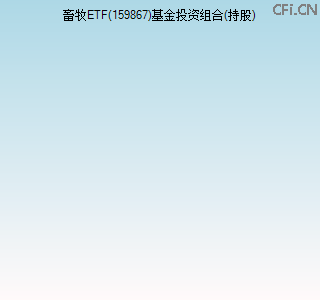 159867基金投资组合(持股)图 159867基金投资组合(持股)图
