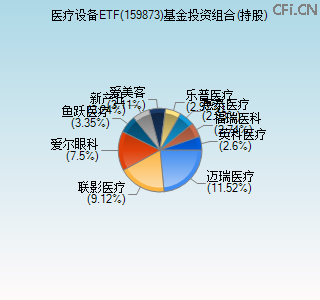 159873基金投资组合(持股)图