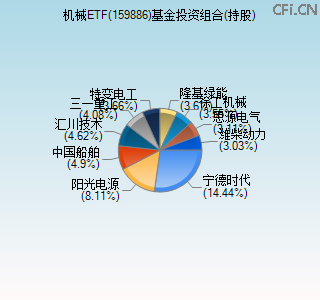 159886基金投资组合(持股)图