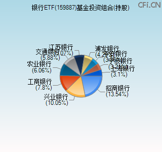 159887基金投资组合(持股)图 159887基金投资组合(持股)图