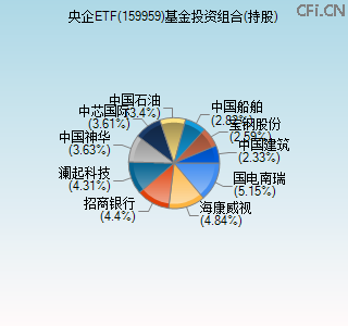 159959基金投资组合(持股)图 159959基金投资组合(持股)图