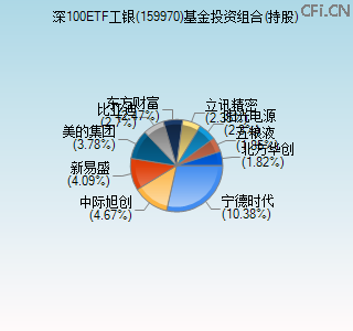 159970基金投资组合(持股)图