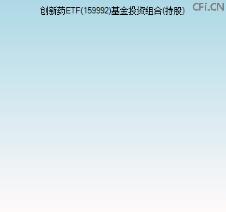 159992基金投资组合(持股)图 159992基金投资组合(持股)图