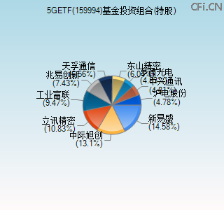 159994基金投资组合(持股)图