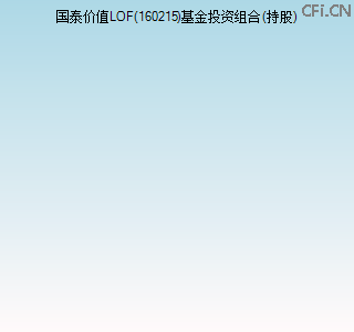 160215基金投资组合(持股)图