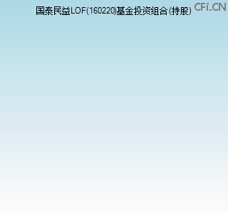 160220基金投资组合(持股)图