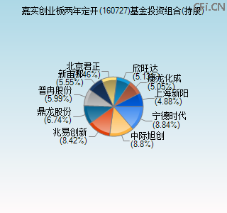 160727基金投资组合(持股)图