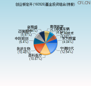 160926基金投资组合(持股)图 160926基金投资组合(持股)图