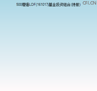 161017基金投资组合(持股)图 161017基金投资组合(持股)图
