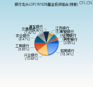 161029基金投资组合(持股)图