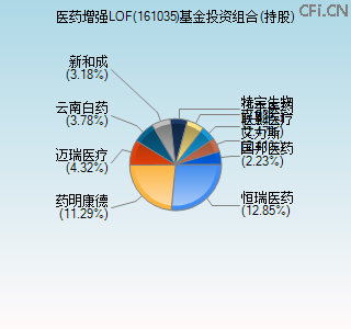 161035基金投资组合(持股)图 161035基金投资组合(持股)图