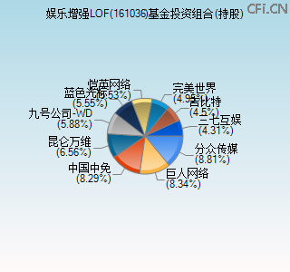 161036基金投资组合(持股)图 161036基金投资组合(持股)图