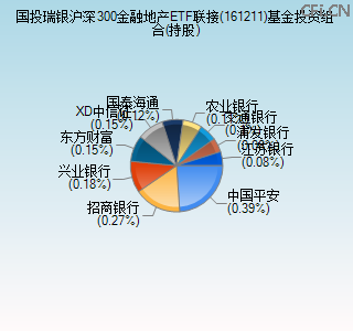161211基金投资组合(持股)图 161211基金投资组合(持股)图
