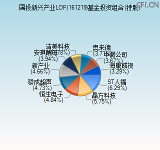 161219基金投资组合(持股)图