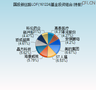 161224基金投资组合(持股)图