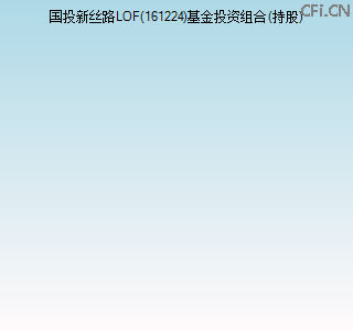 161224基金投资组合(持股)图 161224基金投资组合(持股)图