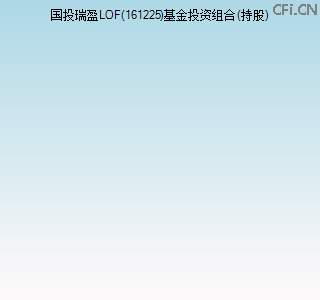 161225基金投资组合(持股)图