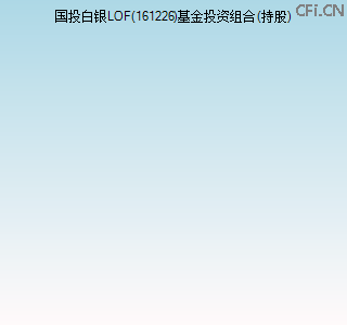 161226基金投资组合(持股)图