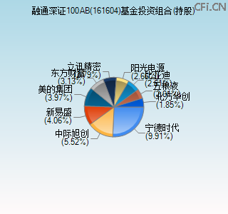 161604基金投资组合(持股)图