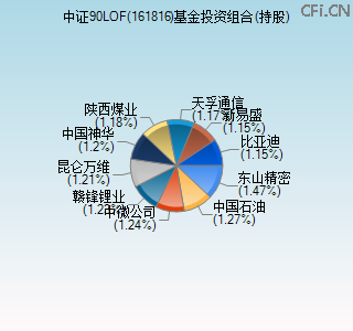 161816基金投资组合(持股)图