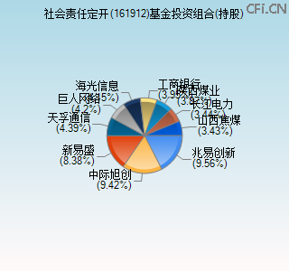 161912基金投资组合(持股)图
