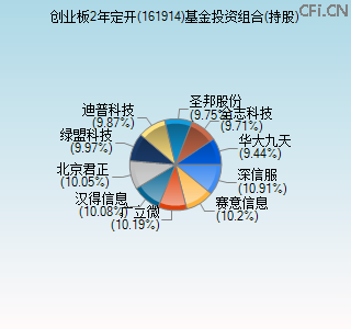 161914基金投资组合(持股)图