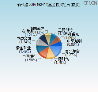 162414基金投资组合(持股)图