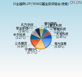 163402基金投资组合(持股)图