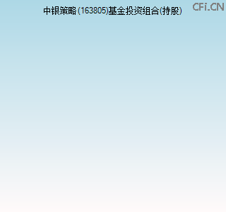 163805基金投资组合(持股)图 163805基金投资组合(持股)图