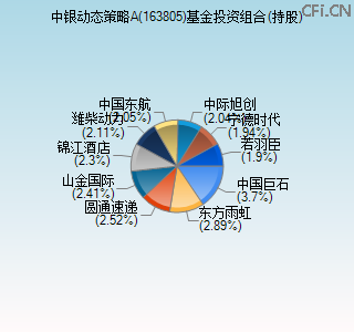 163805基金投资组合(持股)图