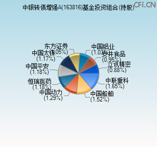 163816基金投资组合(持股)图