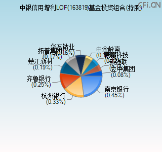 163819基金投资组合(持股)图