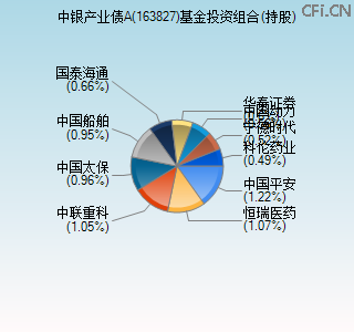 163827基金投资组合(持股)图