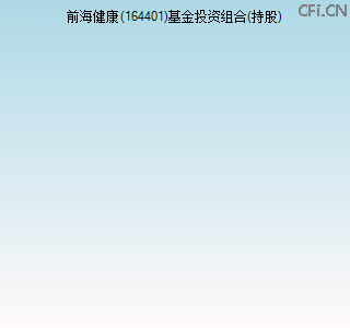 164401基金投资组合(持股)图 164401基金投资组合(持股)图
