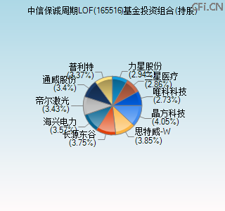 165516基金投资组合(持股)图