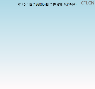 166005基金投资组合(持股)图 166005基金投资组合(持股)图