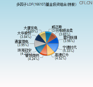 166107基金投资组合(持股)图