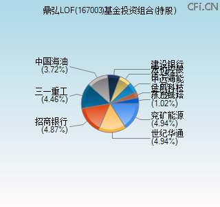 167003基金投资组合(持股)图