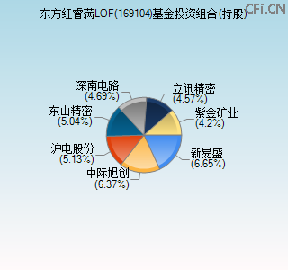 169104基金投资组合(持股)图