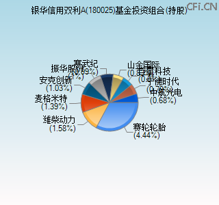 180025基金投资组合(持股)图