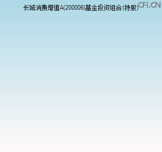 200006基金投资组合(持股)图 200006基金投资组合(持股)图