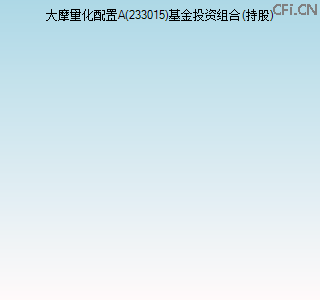 233015基金投资组合(持股)图