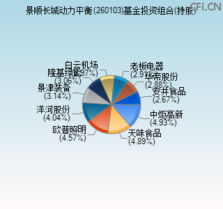 260103基金投资组合(持股)图