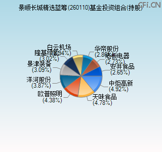 260110基金投资组合(持股)图