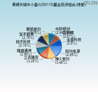 260115基金投资组合(持股)图